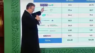 Ebrard mostró cifras para demostrar acaparamiento de vacunas