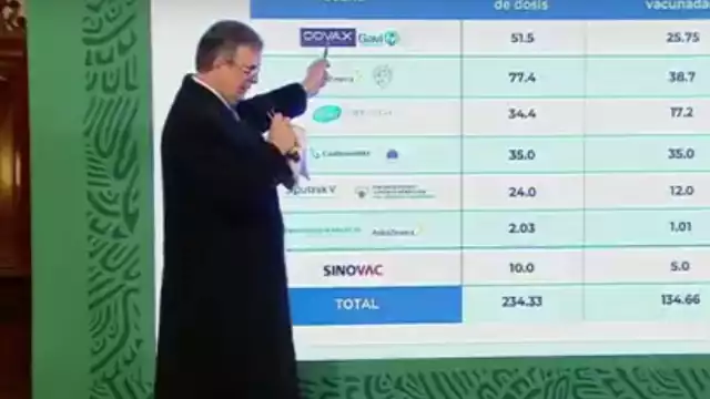 Ebrard mostró cifras para demostrar acaparamiento de vacunas