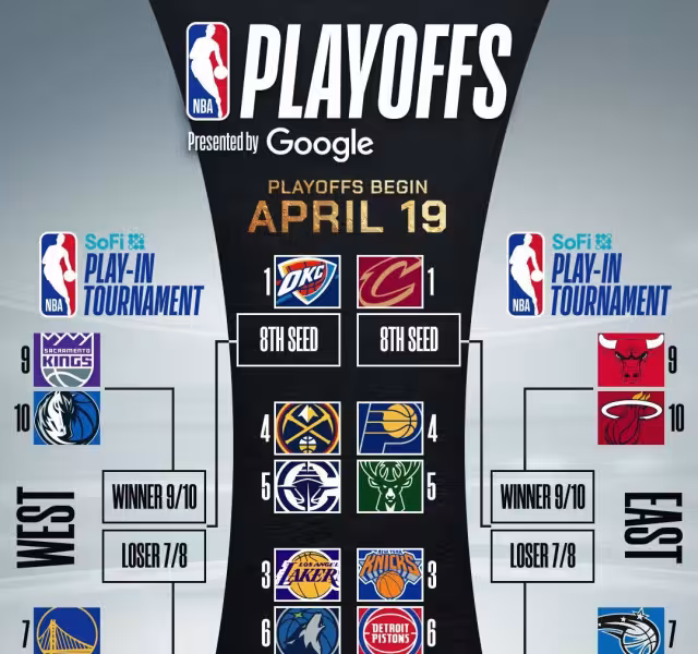 todo listo para los Playoffs NBA 2025