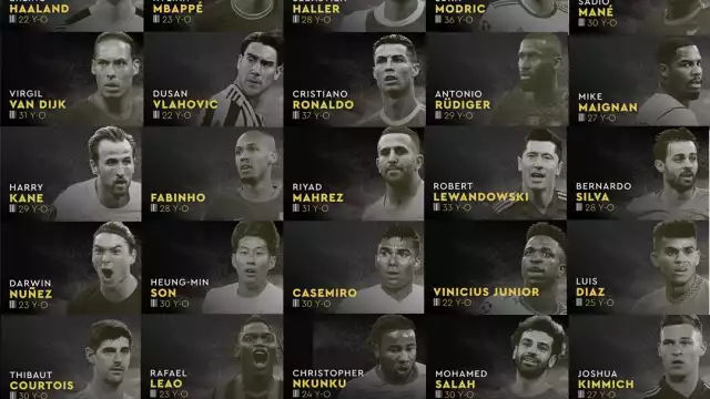 Balón de Oro: Ellos ganarían el galardón ahora que no está Mesi