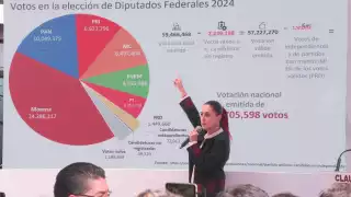 “La Ley es clarísima”: Claudia Sheinbaum sobre reparto de diputaciones plurinominales en el Congreso