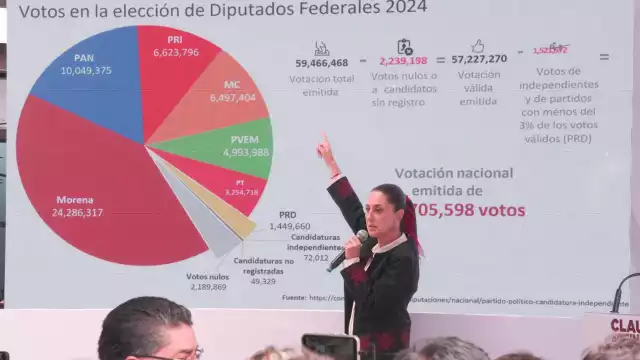 Claudia Sheinbaum habla sobre el reparto de diputaciones plurinominales en el Congreso