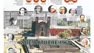 2 de Octubre no se olvida: El reloj de la masacre