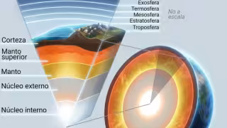 Manto terrestre: la IA descubre seis estructuras desconocidas con terremotos