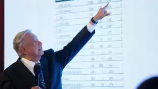 El Presidente de la República aseguró que si regresan los gobiernos que a las grandes empresas les condonaban impuestos, no habría programas sociales para el pueblo