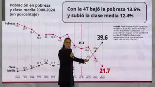 Esto es lo que necesitas ganar para pertenecer a la clase media en México