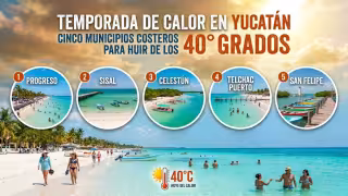 Temporada de calor en Yucatán: Cinco municipios para huir de las temperaturas de 40 grados