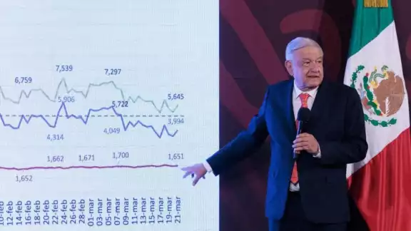 El gobierno de López Obrador ha destinado más de 2 mil millones de pesos para la implementación de programas sociales en países de la región El gobierno de López Obrador ha destinado más de 2 mil millones de pesos para la implementación de programas sociales en países de la región