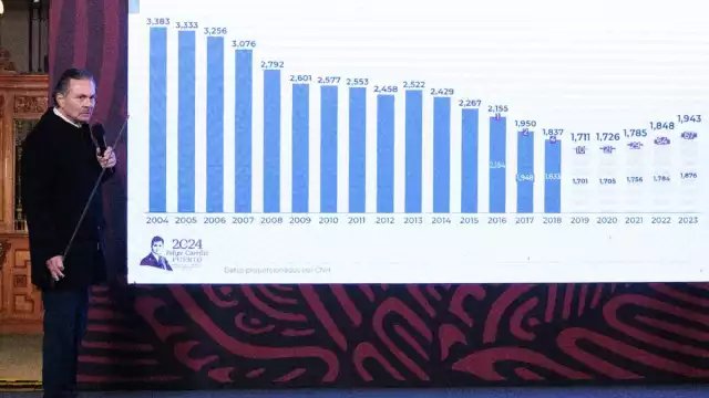 Durante la comferencia mañanera de este 4 de enero se presentó un balance sobre la sutuación de Pemex