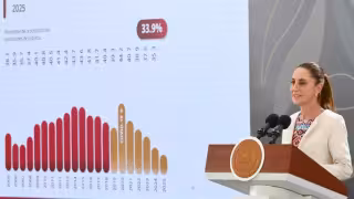 Sheinbaum plantea mover a 2028 la segunda elección del Poder Judicial; Congreso tendría la última palabra