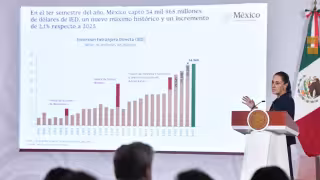 Presidenta de México presume récord de inversión extranjera, 60 millones de empleos y peso por debajo de 17 unidades por dólar