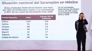 Sarampión en México: reportan 9,074 casos y activan estrategia nacional con 28 millones de vacunas disponibles