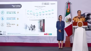 Turismo en México rompe récords en 2026: llegan 51.1 millones de viajeros internacionales y crece derrama económica