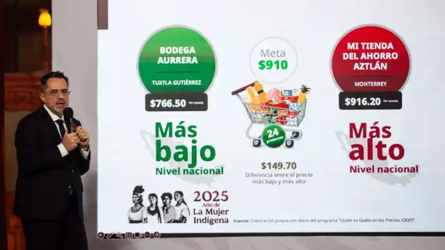 Iván Escalante, titular de la Procuraduría Federal del Consumidor (Profeco)