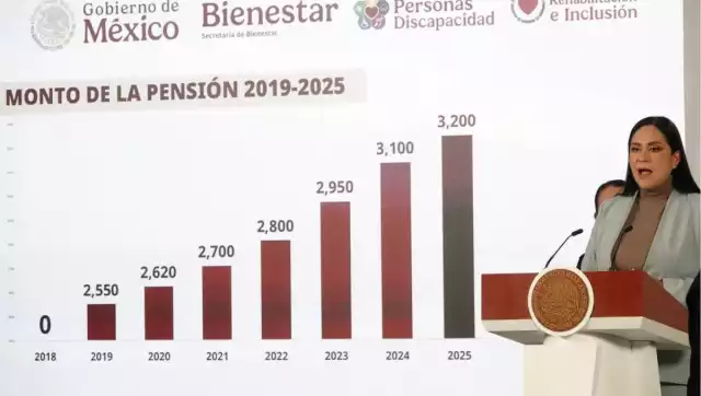 Ariadna Montiel reyes, secretaria de Bienestar