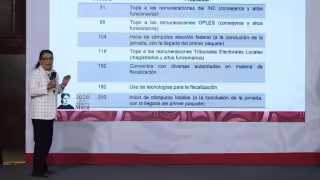Sheinbaum lanza Plan B electoral: buscan reducir privilegios y aplicar austeridad en INE y congresos