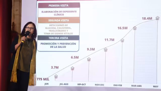 Leticia Ramírez Amaya, secretaria de Bienestar