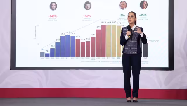 Claudia Sheinbaum Pardo, presidenta de México