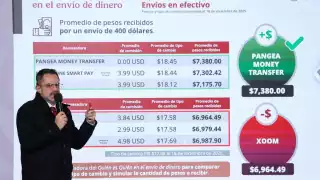 Profeco revela dónde rinden más las remesas, la gasolina más barata y la canasta básica en la mañanera