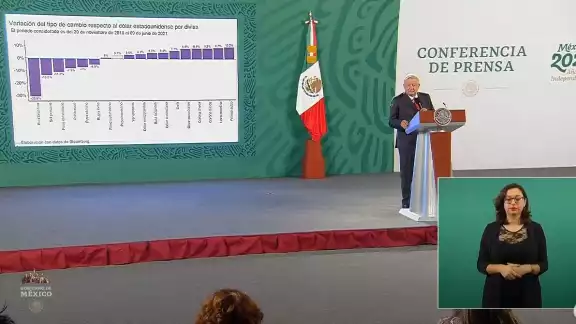 La moneda mexicana se ha apreciado un 3% de aumento. La moneda mexicana se ha apreciado un 3% de aumento.