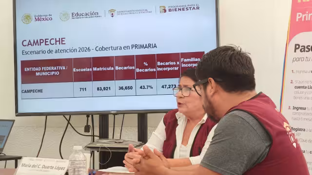 El programa Becas para el Bienestar incorporará 47 mil 273 nuevos beneficiarios en Campeche durante 2026.