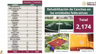 Mundial 2026 impulsará la recuperación de espacios deportivos en Campeche