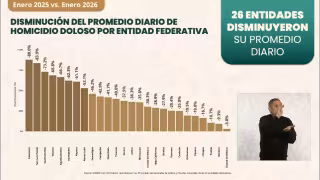 Campeche mantiene tendencia a la baja en homicidios dolosos durante 2026