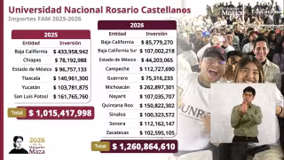 SEP confirma 11 acciones para fortalecer la Universidad Rosario Castellanos