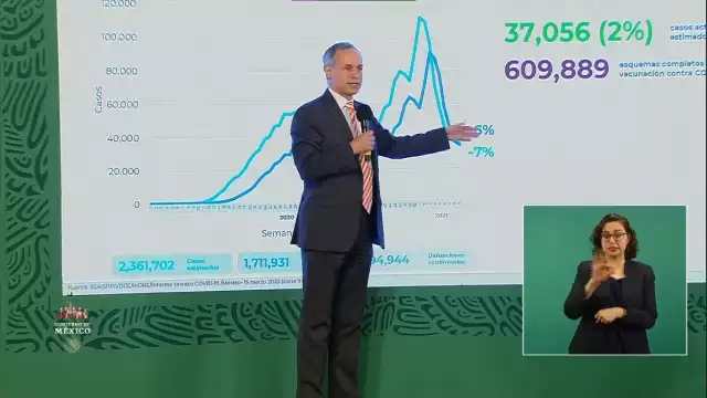 Hugo López-Gatell indicó que son instrucciones de presidencia