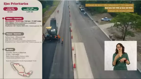 Obra federal de la supercarretera Macuspana–Escárcega en Campeche alcanza 60% de avance en su primer tramo Obra federal de la supercarretera Macuspana–Escárcega en Campeche alcanza 60% de avance en su primer tramo