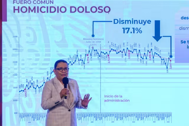 Rosa Icela Rodríguez rindió el informe mensual de seguridad