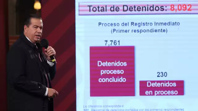 Estrategia Cero Impunidad: SSPC detuvo a más de 8 mil personas en una semana
