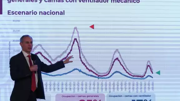 El subsecretario Hugo López-Gatell afirmó que las 32 entidades federativas presentan un descenso significativo de Ómicron. El subsecretario Hugo López-Gatell afirmó que las 32 entidades federativas presentan un descenso significativo de Ómicron.