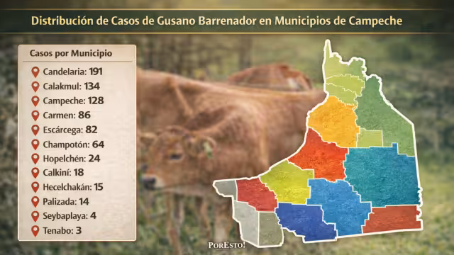 Autoridades recomiendan reforzar medidas sanitarias para proteger ganado, mascotas y fauna silvestre.