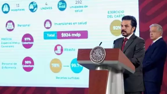 Se ejercen casi 12 mmdp en Plan de Salud IMSS-Bienestar en beneficio de 20 millones de mexicanos sin seguridad social