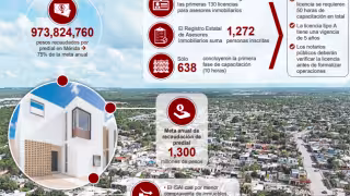 Impacto al boom inmobiliario en Yucatán
