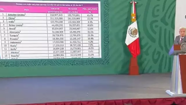AMLO expone una tabla de los países con más vacunados