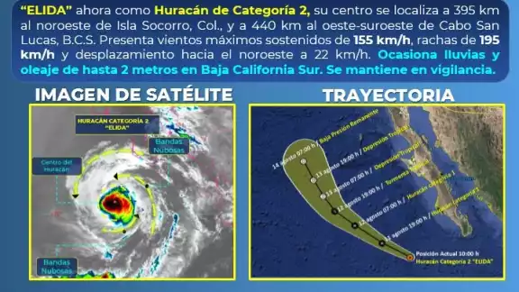 Foto: CONAGUA