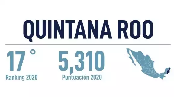 El estado quedó en el número 17 del ranking