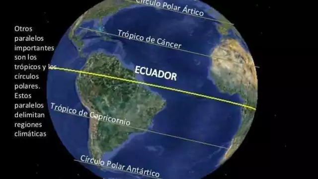 Además de definir el inicio del verano, los trópicos ayudan a predecir la ruta de los ciclones