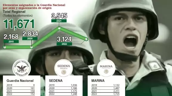 El Gobierno Federal inició un programa de incorporación al sistema para personas entre 18 y 30 años en 2020 El Gobierno Federal inició un programa de incorporación al sistema para personas entre 18 y 30 años en 2020