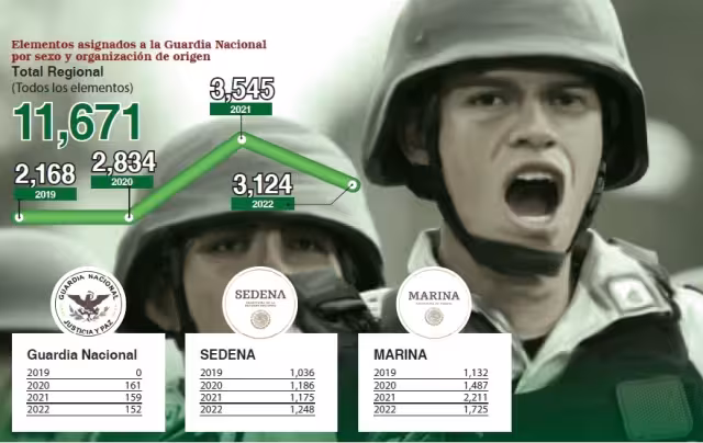 El Gobierno Federal inició un programa de incorporación al sistema para personas entre 18 y 30 años en 2020