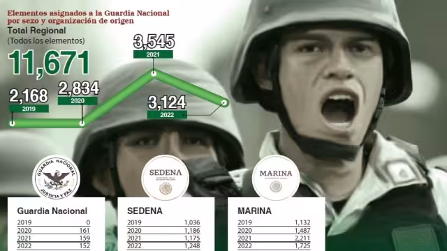 El Gobierno Federal inició un programa de incorporación al sistema para personas entre 18 y 30 años en 2020