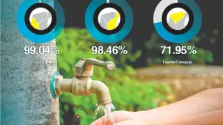 De los estados que conforman la Península, Yucatán cuenta con el menor porcentaje de cloración