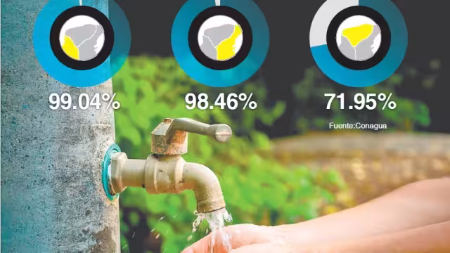 De los estados que conforman la Península, Yucatán cuenta con el menor porcentaje de cloración