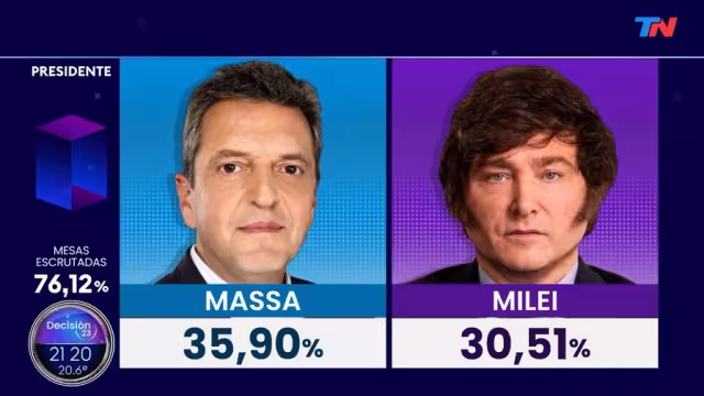 Entre Javier Miley y Segio Massa está el nuevo Presidente