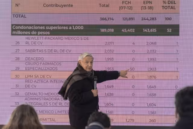 AMLO mantiene pronóstico de crecimiento de 6% pese a caída de 0.4% en tercer trimestre