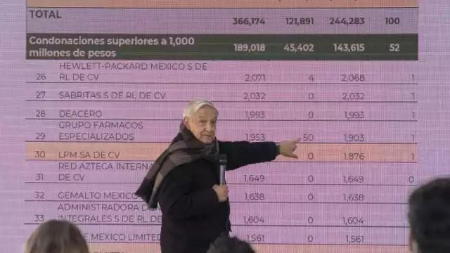 AMLO mantiene pronóstico de crecimiento de 6% pese a caída de 0.4% en tercer trimestre