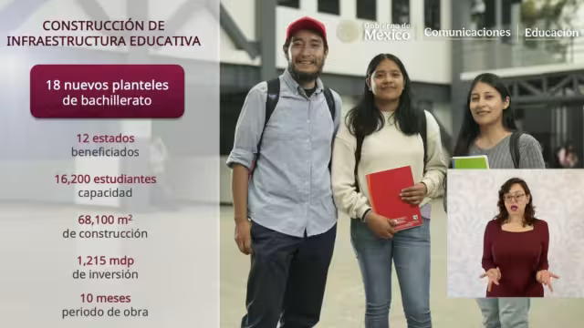 El proyecto contempla la creación de 40 mil nuevos espacios educativos mediante la construcción de 20 nuevas preparatorias