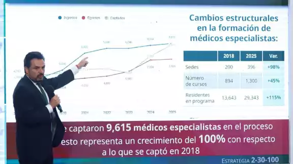 Zoé Robledo Aburto, director general del IMSS